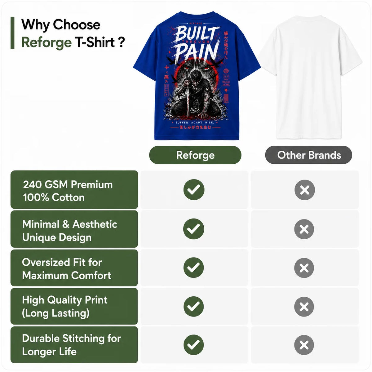Why Is the Built Through Pain Tee a Statement Piece?